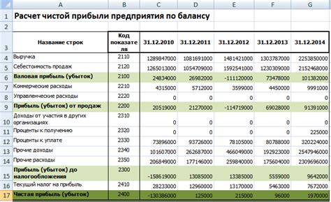  Роль прибыли и убытков в выявлении сферы деятельности компании 