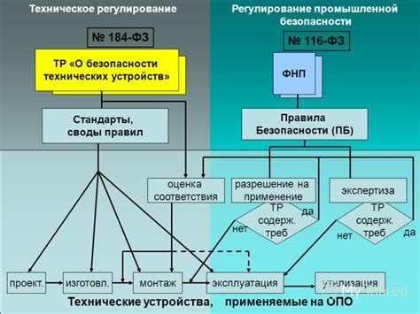  Роль технологического устройства в обеспечении безопасности
