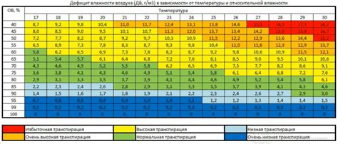  Свежий воздух и поддержание оптимальной влажности помещения 