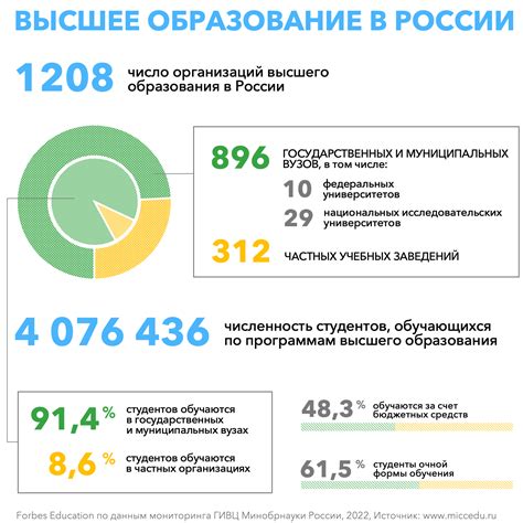  Сложности при поступлении в университеты за пределами России 