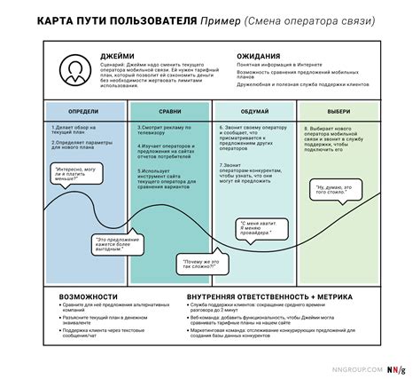  Совершенствование взгляда клиента: оптимизация пользовательского восприятия 