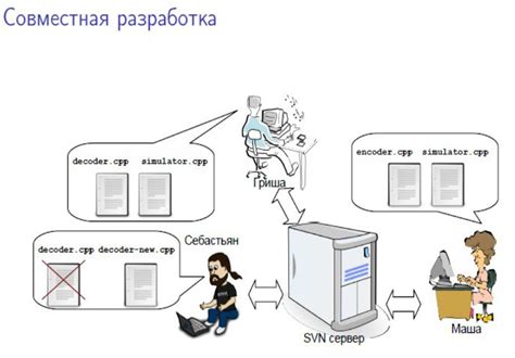  Создание новой ветки в системе контроля версий и перемещение между вариантами разработки 