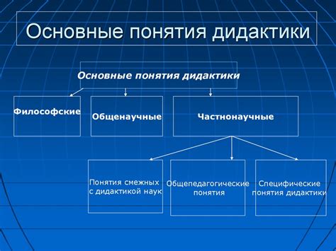  Сущность и назначение дидактики 