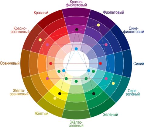  Техники моделирования и цветовые решения 