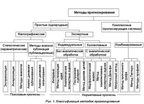  Технологические методы прогнозирования сейсмической активности 