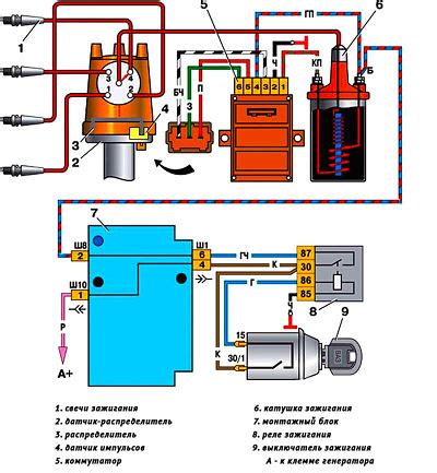  Типы систем зажигания и их особенности 