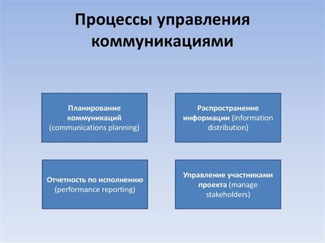  Управление коммуникациями и прием новых музыкантов 