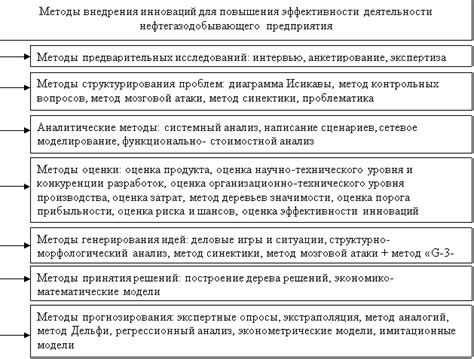  Установка дополнительных средств для повышения эффективности 