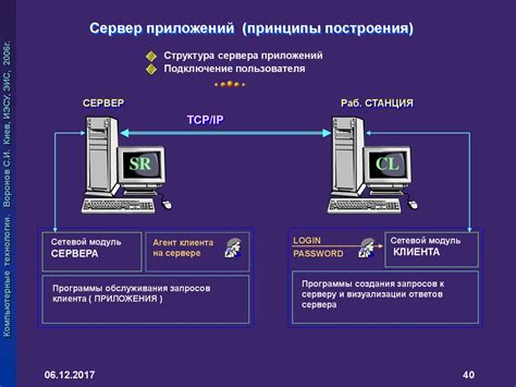  Установка и настройка серверного программного обеспечения 