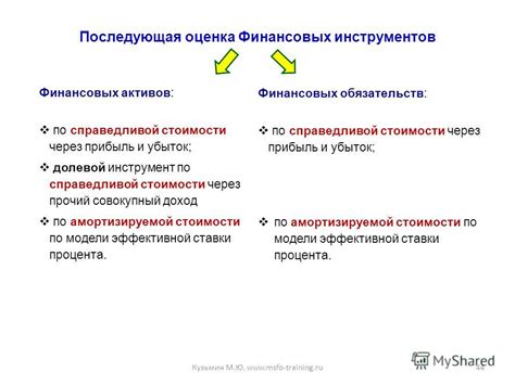  Установка одного из финансовых продуктов через знаменитый программный инструмент