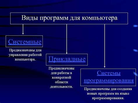  Установка специальных программ для управления работой компьютера 