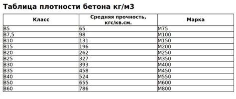  Учет глубины сверления и плотности бетона 