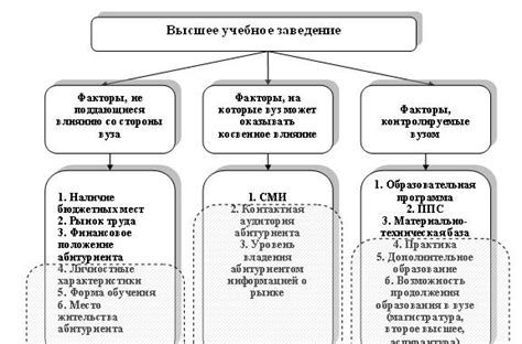  Факторы, влияющие на формирование плодоношения кешью
