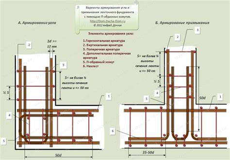  Шаг 2: Конструирование фундамента механизма 