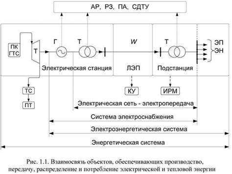  Электропередача для работы системы