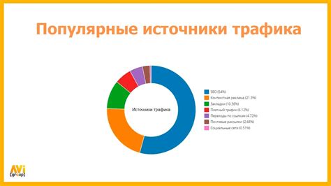  Эффективность интернет-поиска для облегчения поиска медицинских специалистов 