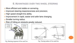 Optimal tuning for improved steering precision and responsiveness