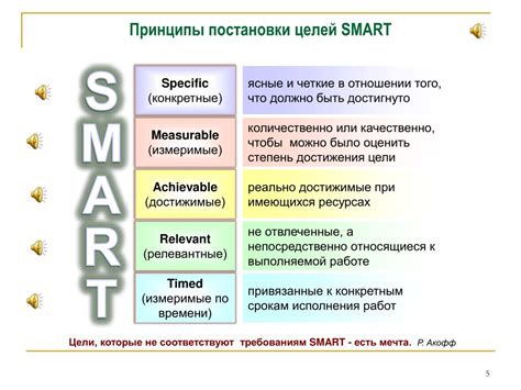 SMART-подход: разумные и измеримые цели