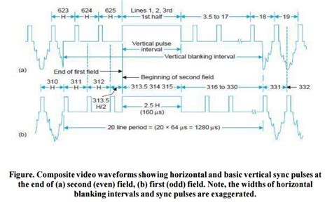 True Adjustment of Adaptive Vertical Synchronization Settings